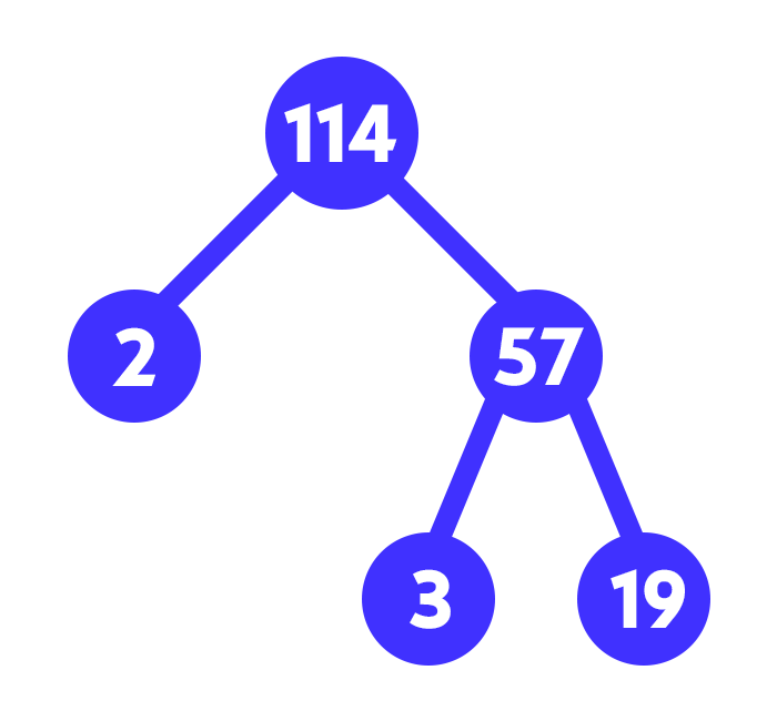 114'ün asal çarpanları